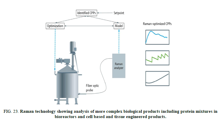 Chemical-Pharmaceutical-bioreactors