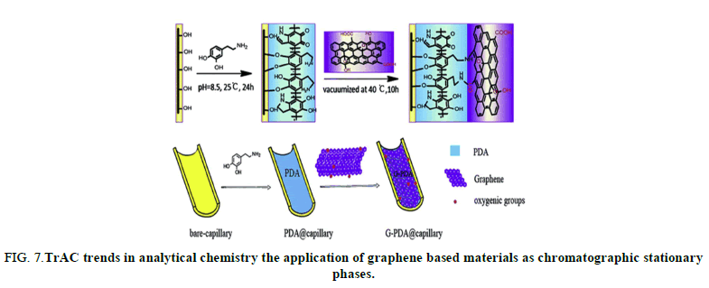 Chemical-Pharmaceutical-chromatographic