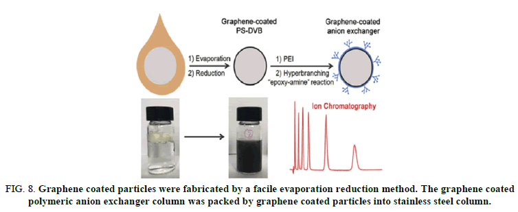 Chemical-Pharmaceutical-fabricated