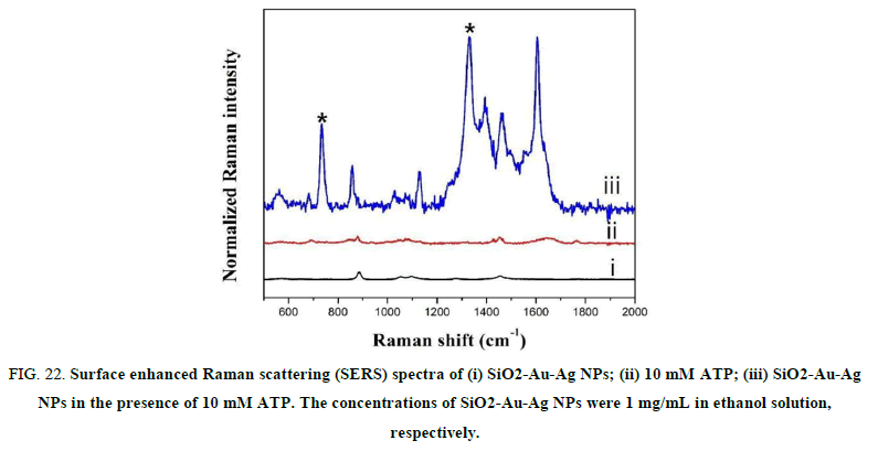 Chemical-Pharmaceutical-scattering