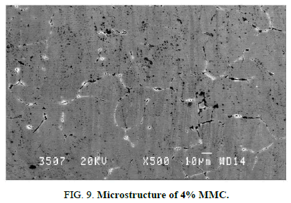 Chemical-Sciences-Microstructure