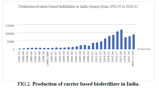 Chemical-Sciences-carrier