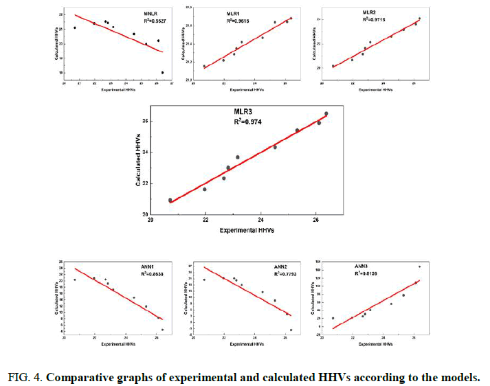 Chemical-Technology-Comparative