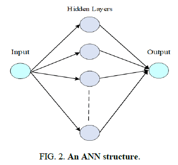 Chemical-Technology-structure