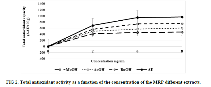 Food-Science-function