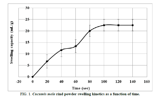 Food-Science-powder