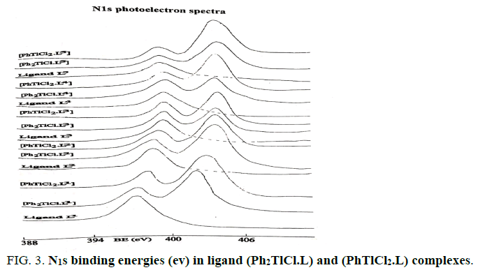 Inorganic-Chemistry