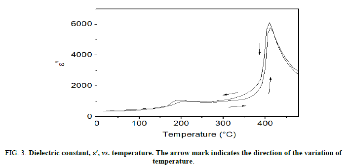 Materials-Science-Dielectric