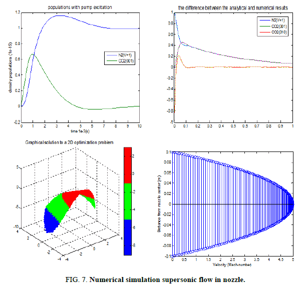 Materials-Science-Numerical