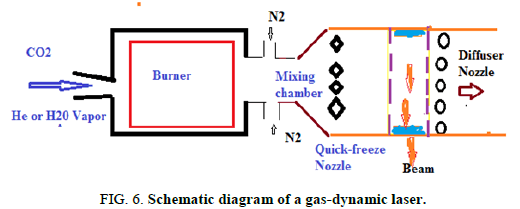 Materials-Science-Schematic