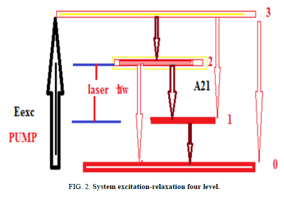 Materials-Science-System