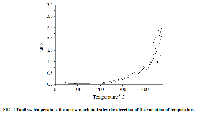 Materials-Science-Tan