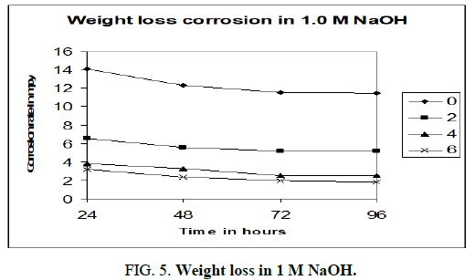 Materials-Science-Weight