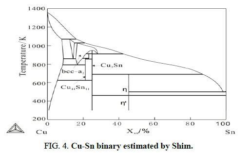 Materials-Science-binary