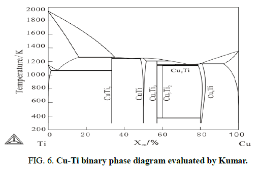 Materials-Science-binary