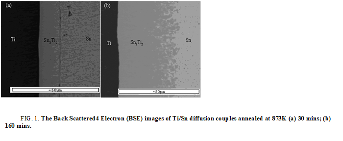 Materials-Science-diffusion