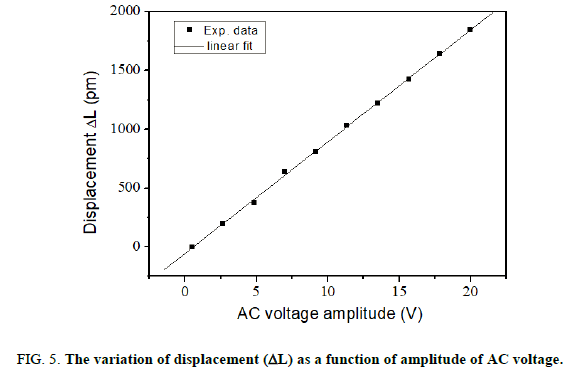 Materials-Science-displacement