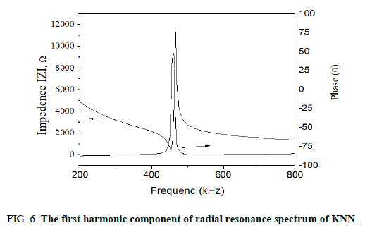 Materials-Science-harmonic