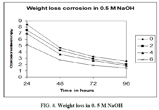 Materials-Science-loss