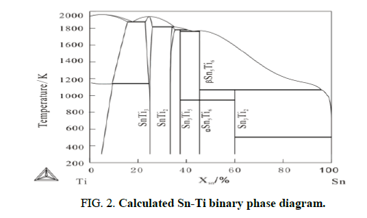 Materials-Science-phase