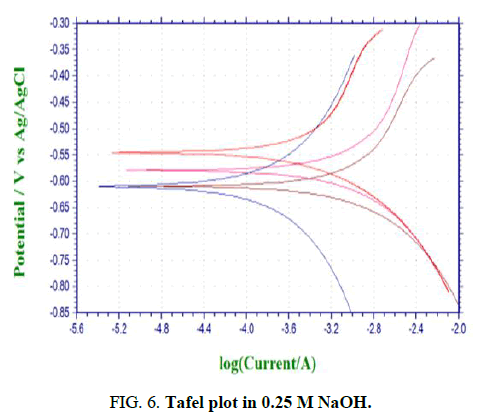 Materials-Science-plot