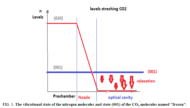 Materials-Science-vibrational