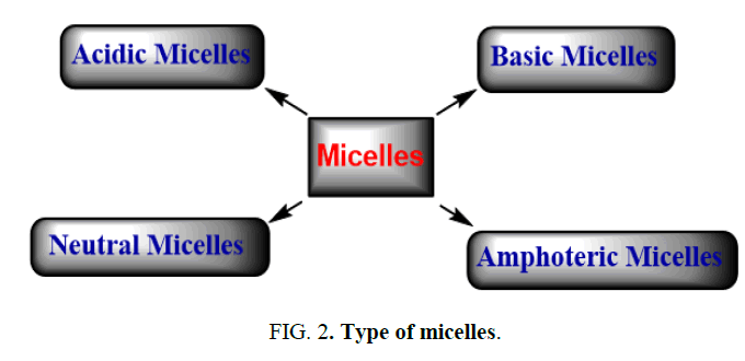 Organic-Chemistry-micelles