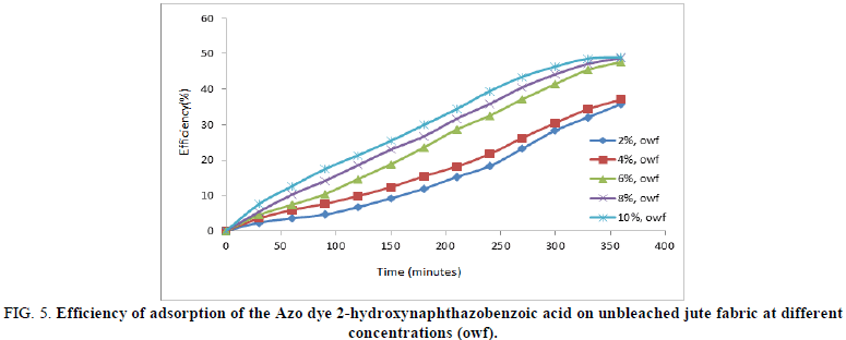 Physical-Chemistry-Efficiency