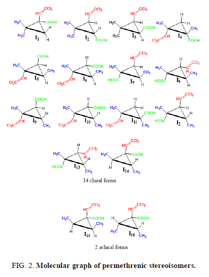 Physical-Chemistry-Molecular