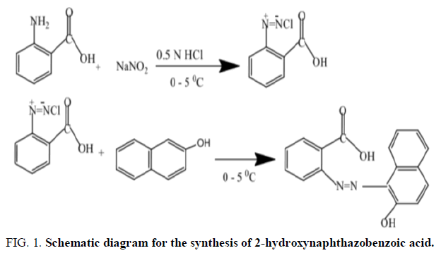 Physical-Chemistry-Schematic