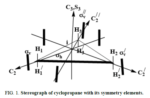 Physical-Chemistry-Stereograph