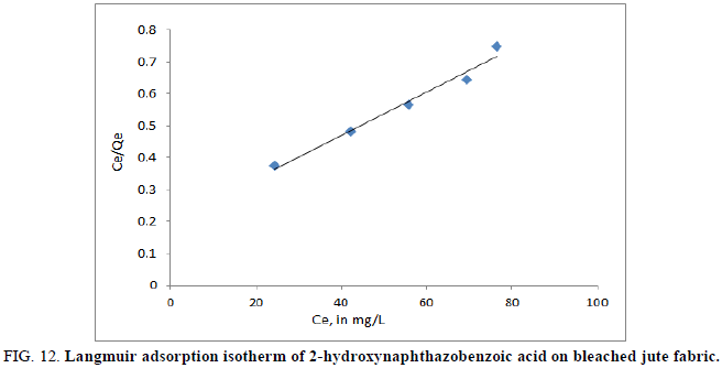 Physical-Chemistry-acid