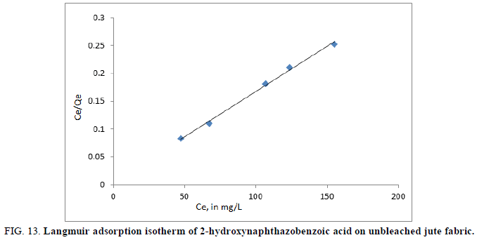 Physical-Chemistry-adsorption