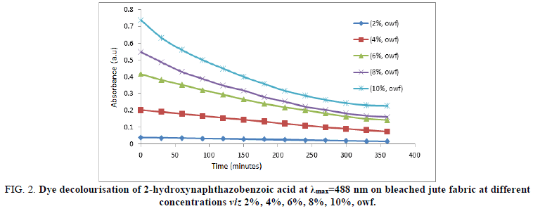 Physical-Chemistry-bleached