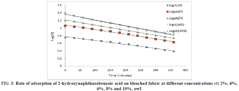 Physical-Chemistry-concentrations