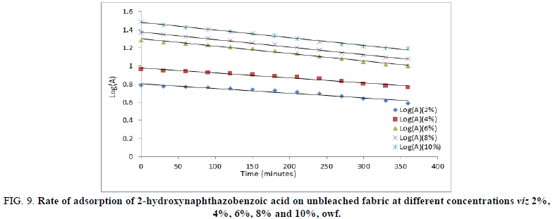 Physical-Chemistry-fabric