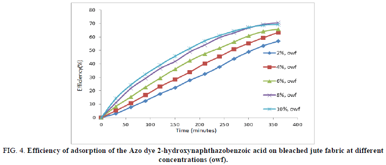 Physical-Chemistry-jute