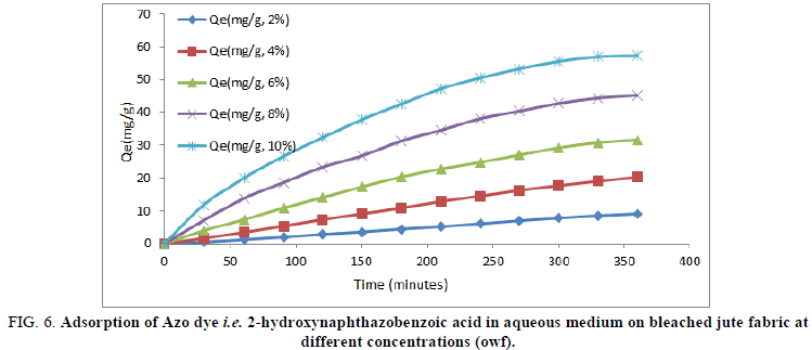 Physical-Chemistry-jute