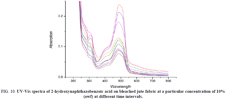 Physical-Chemistry-spectra