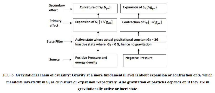 Physics-Astronomy