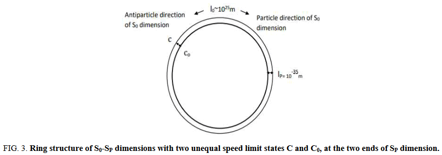 Physics-Astronomy