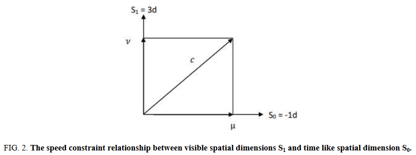 Physics-Astronomy