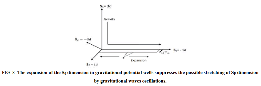 Physics-Astronomy