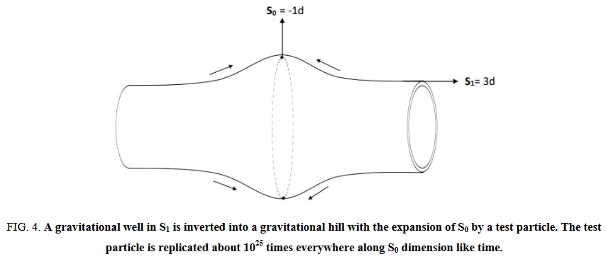 Physics-Astronomy