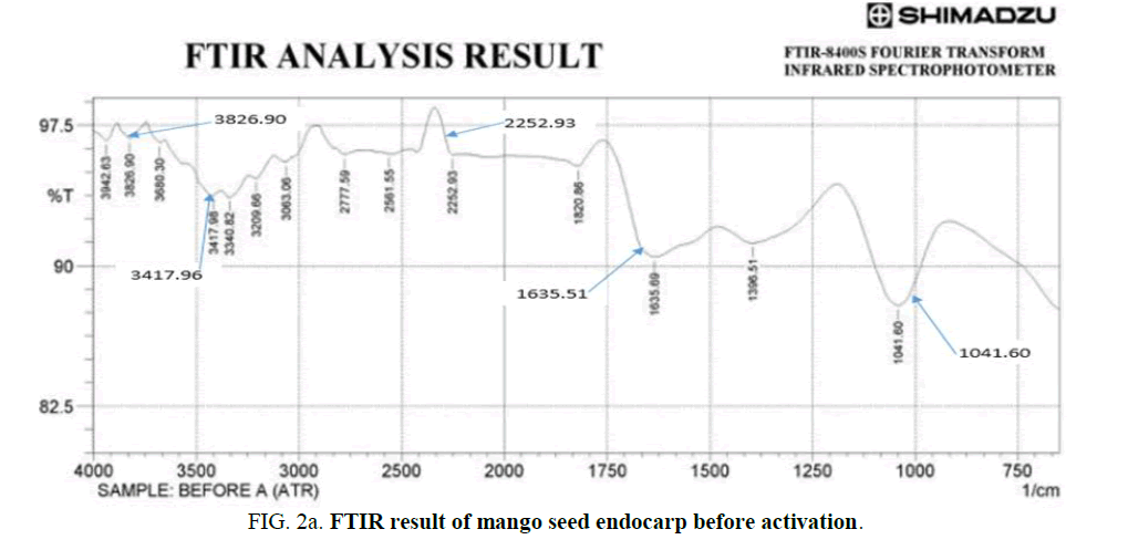 TSCT-FTIR