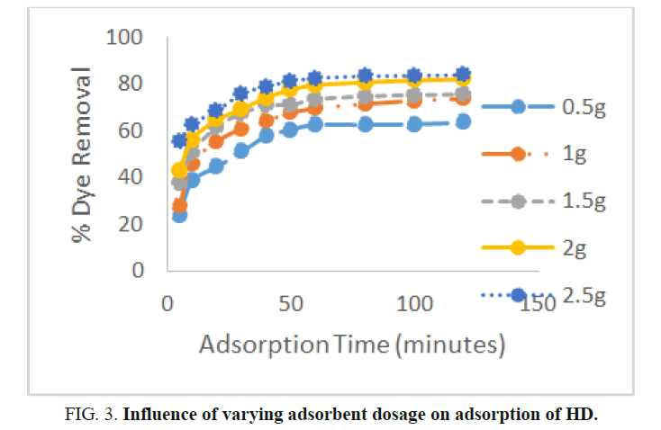 TSCT-adsorbent