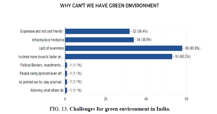 TSES-Challenges