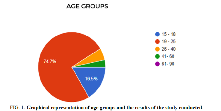 TSES-Graphical