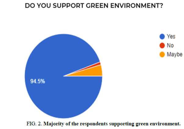 TSES-Majority