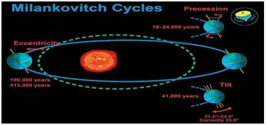 TSES-cycle